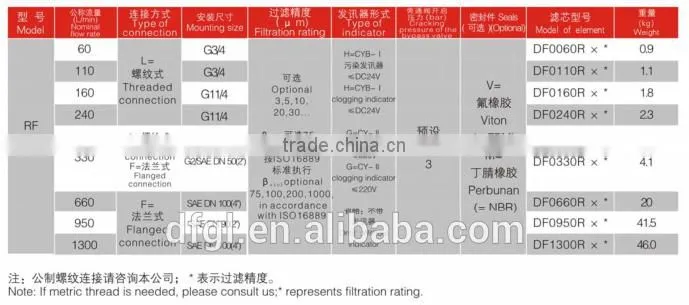 High Quality RF330 Return Hydraulic Oil Filter