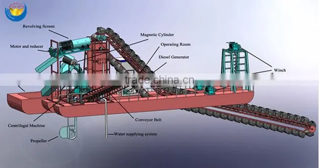 Diesel Engine Powered Pump Iron Sand Dredger with Strong Structure