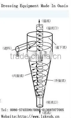 Washing Equipment/ Tossing/lab Hydrocyclone