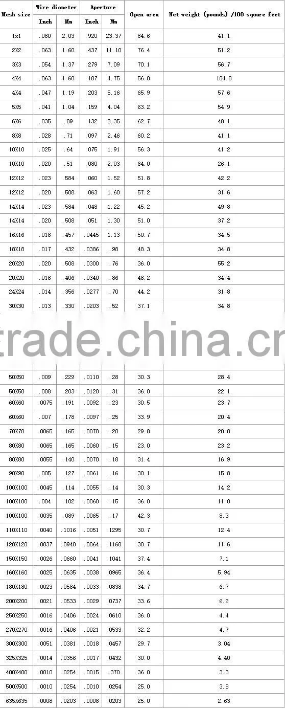 325mesh Ultra-thin Stainless Steel Test Sieve