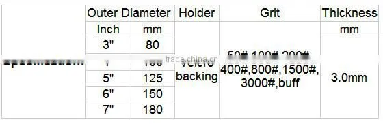 High-quality Diamond polishing pad/Wet polishing pad