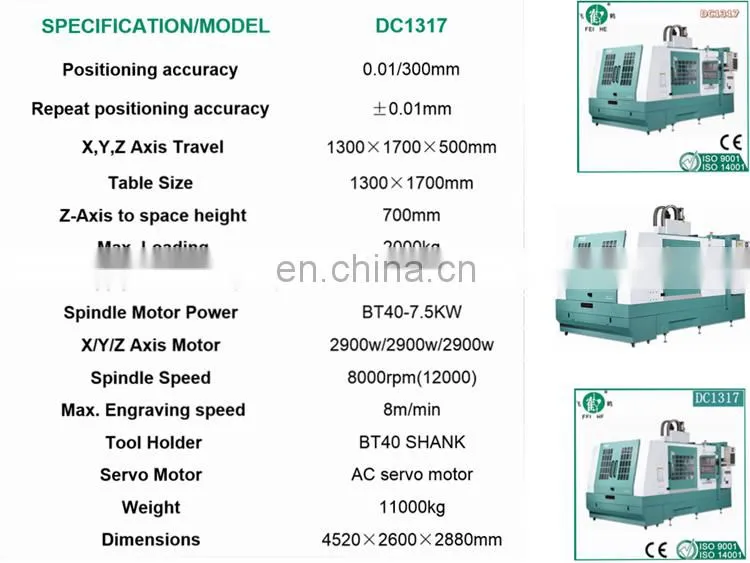 Cnc 1212 Double column, multi head cnc router 1200x1200