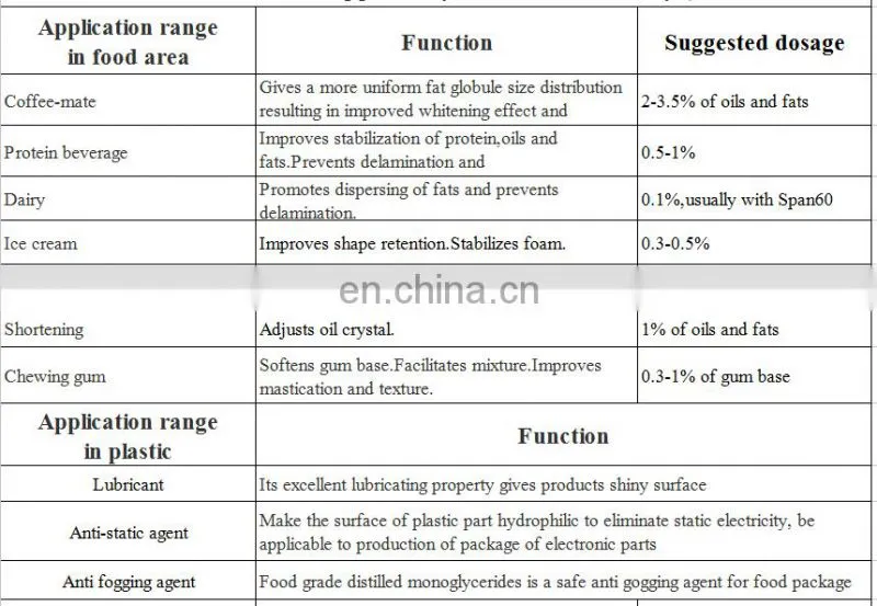 Chemical Auxiliary Agent GMS Monoglyceride for food package