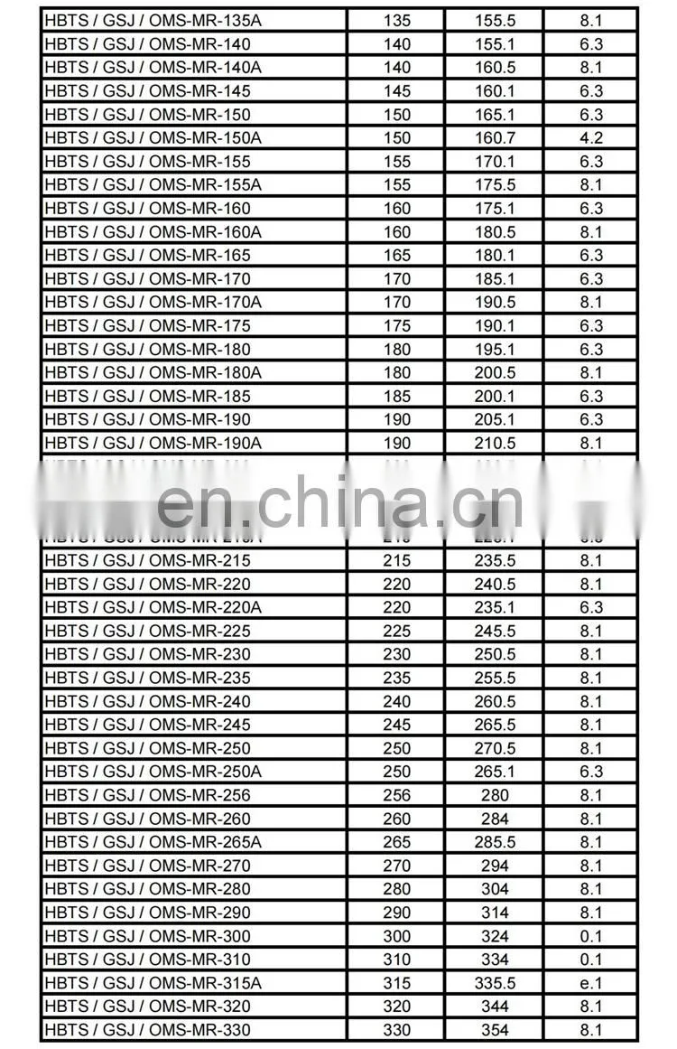 China Manufacturer Hydraulic Cylinder Rod Rubber PTFE HBTS STD Rod Step Seal GSJ Seal