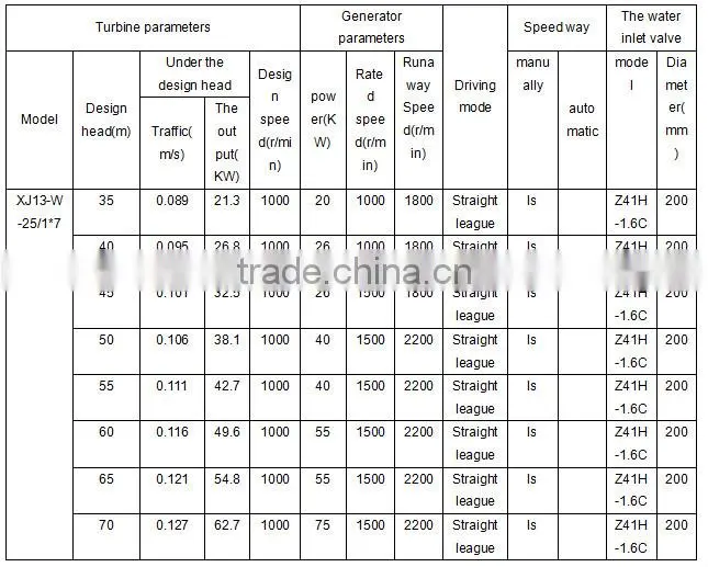 55kw turgo turbine generator fitness medium head