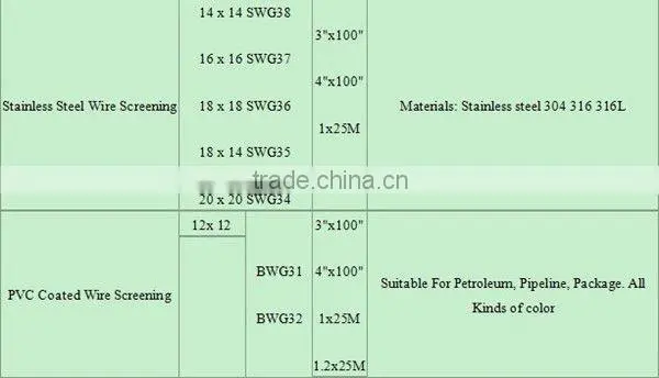 Window Screen Manufacturer