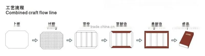 edging machine,Double Edging Machine
