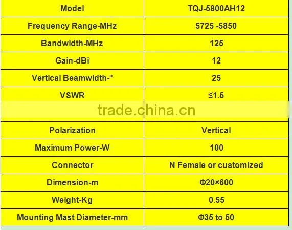 5.8G 12dBi antenna outdoor omni fiberglass antenna wifi antenna