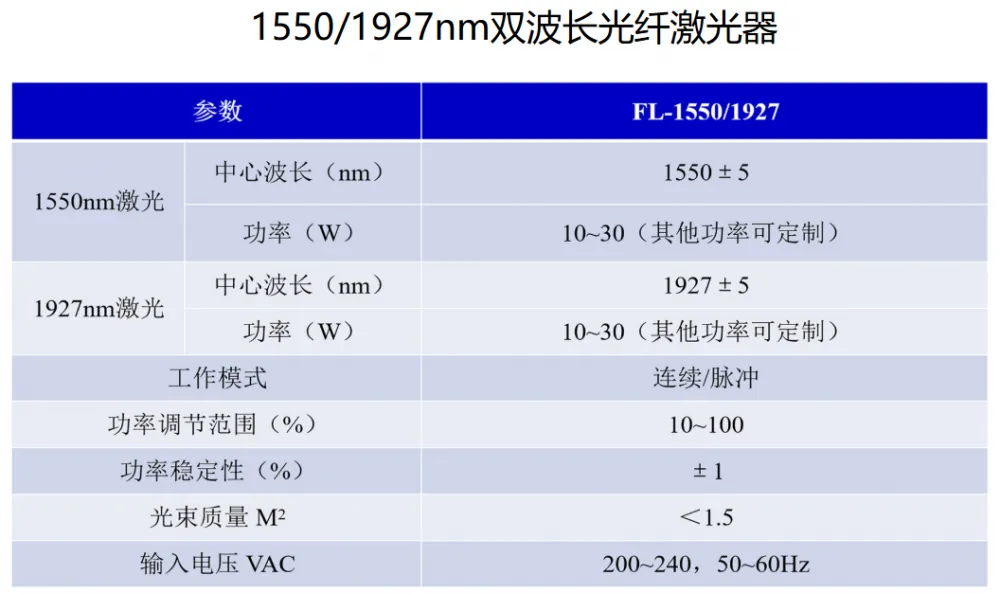 双波长激光器参数表