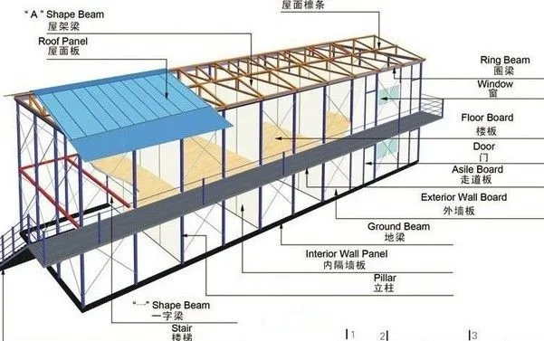 500T Cold Storage Warehouse for Storing Perishable Products