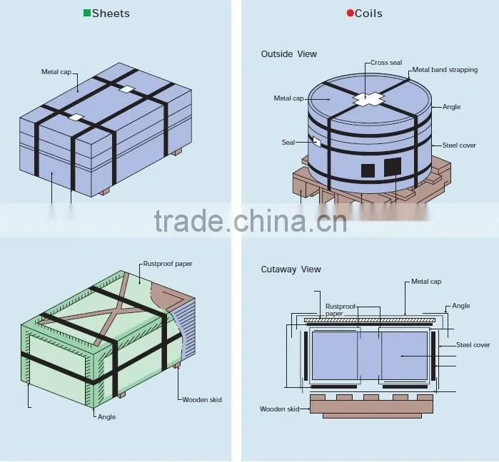 Tin free steel TFS for crown cork, crown caps, easy open ends,china factory