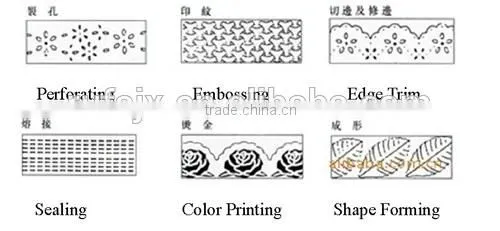 Non woven bag making machine