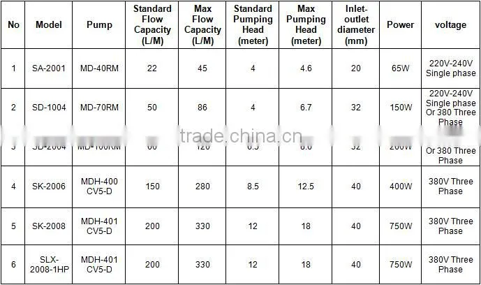 Chemical Nickel Filter made in China continuous operation 10000 hours