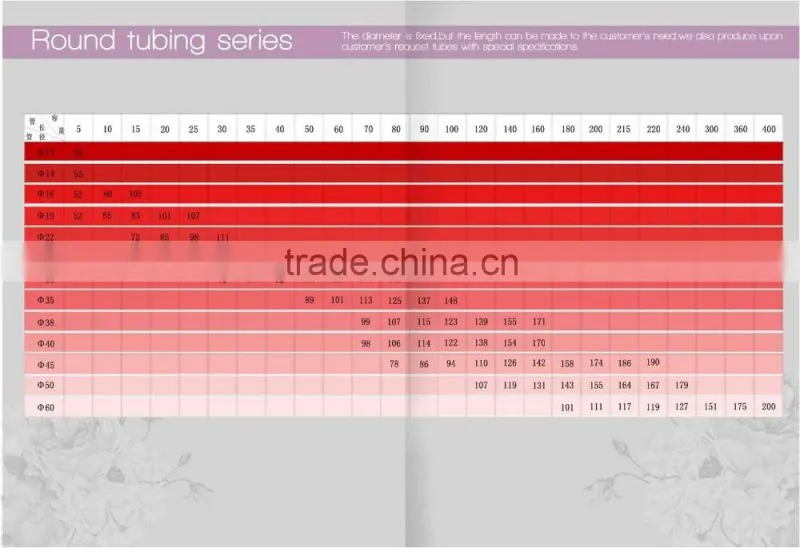 Profassional supplying end unsealed plastic cosmetic tube packaging