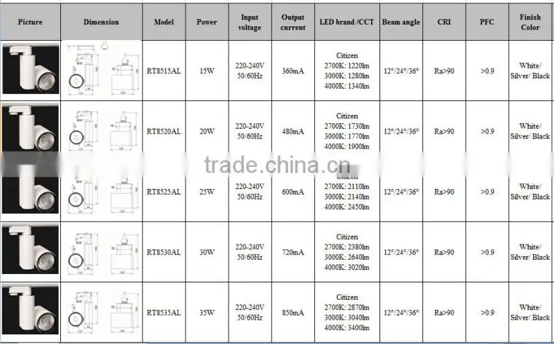 2016 new product 100lm/w 90ra/97ra wholesale cheap commercial cob led track light