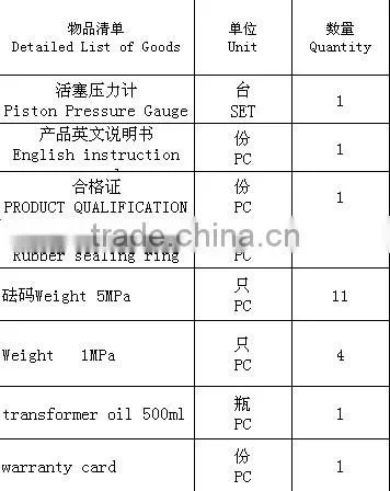 Alibaba new product Dead Weight Tester
