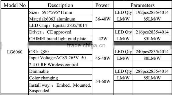 High Quality White frame 60x60cm led panel illume lights