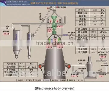 Ironmaking simulator,Ironmaking Process training system
