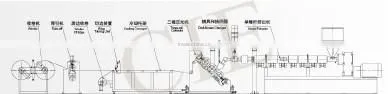 China gold supplier high quality advanced new plastic extruder