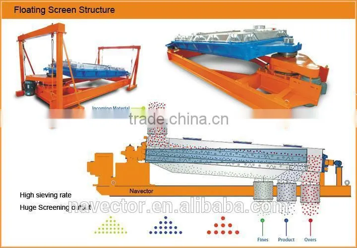 Potash separation processing equipment/huge output/precision process