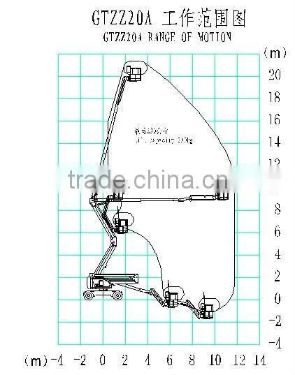 GTBZ22A ARTICULATING BOOM Self-Propelled Lift