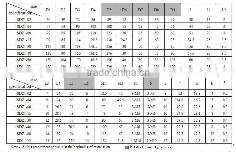SDZ1 series spring-applied electromagnetic brake