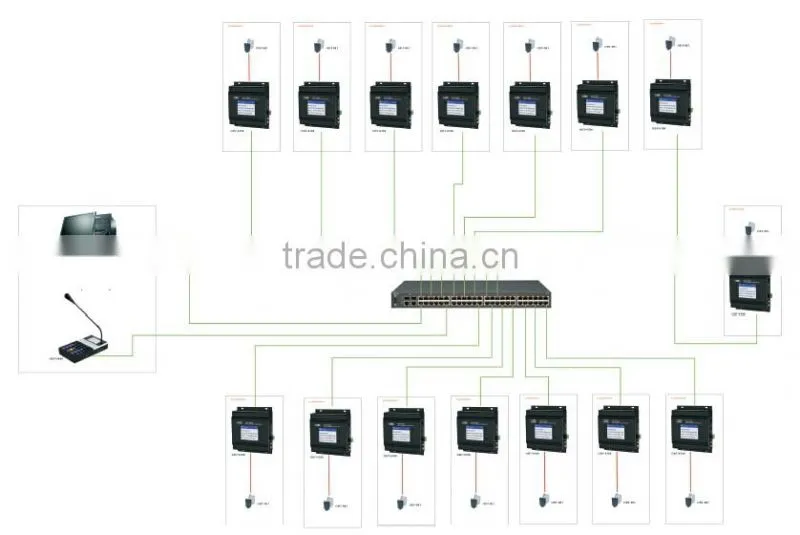 OBT-9800 Digital IP Public Address Broadcast System Server with Software,the control center