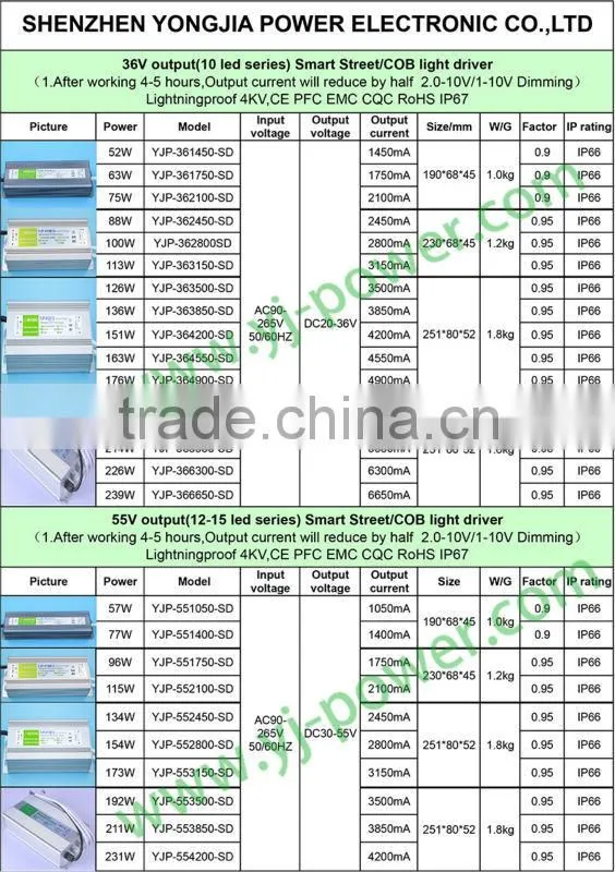 wall plug universal power adapter 9v 1a approved CCC CE UL FCC GS C-TICK PSE SAA KC BS