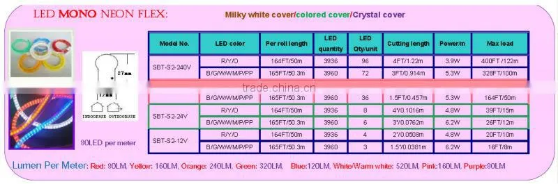 LED neon light led security lighting neon sign