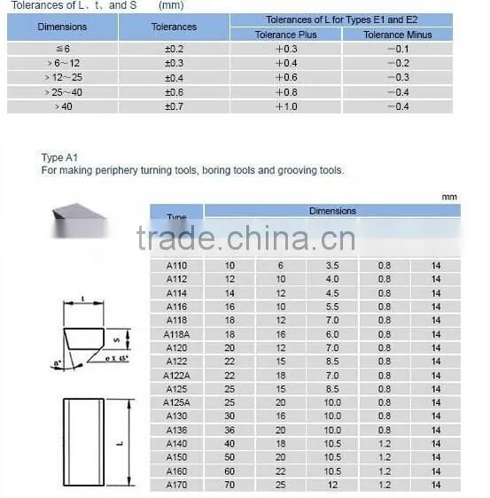 cemented carbide welding cutter tips /blade/knife