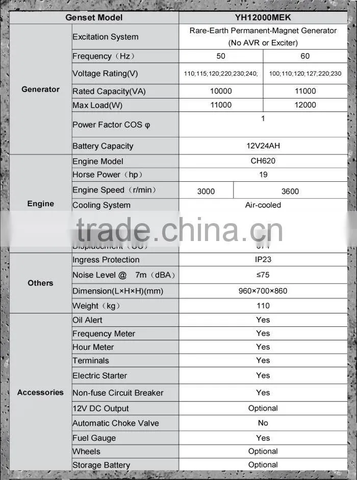 Brushless AC single phase electric start 10kw permanent magnet generator