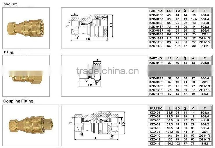 Hydraulic male ,female Germany,USA ,ISO style Quick coupler