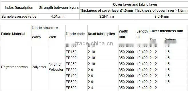 polyester rubber conveyor belts for Quarries and Sandpits with competitive price