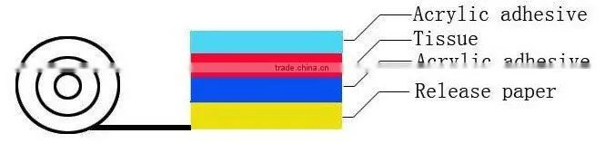 Double-Sided Tissue Tape