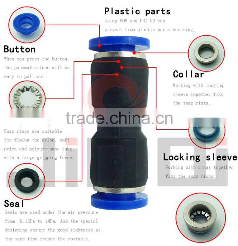 factory price air tube quick zinc collar joint