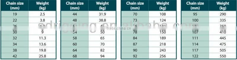 D Type Anchor Joining Shackle (End Shackle)