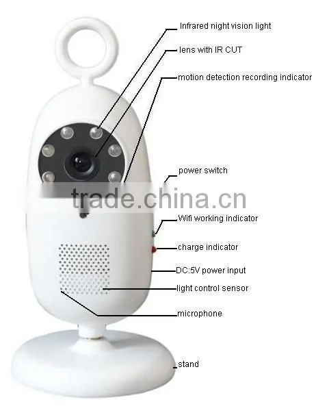 P2P /WiFi baby camera wireless baby DVR upto 32G AVI formate 720P with IR-CUT