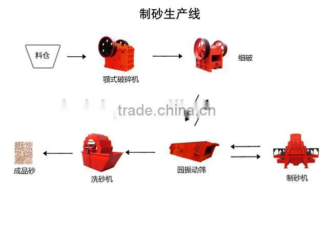 Quality NO.1 bucket sand washing machine