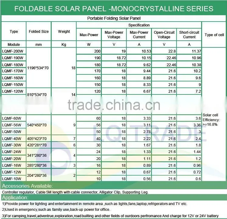 80W Portable folding solar panel kit portable solar system