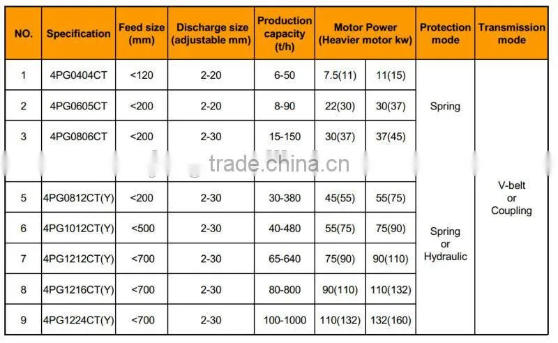 mini crusher machine for stone/four roller crusher made in China with best price