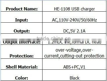 Mobile phone charger connector mobile phone charger intercangeable plug suit for mobilephone/tablet/camera