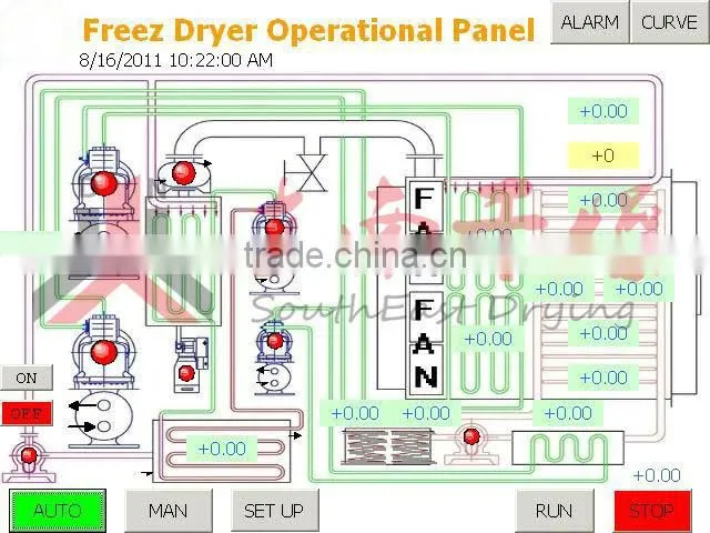 Freeze Dryer/Commercial lyophilizer