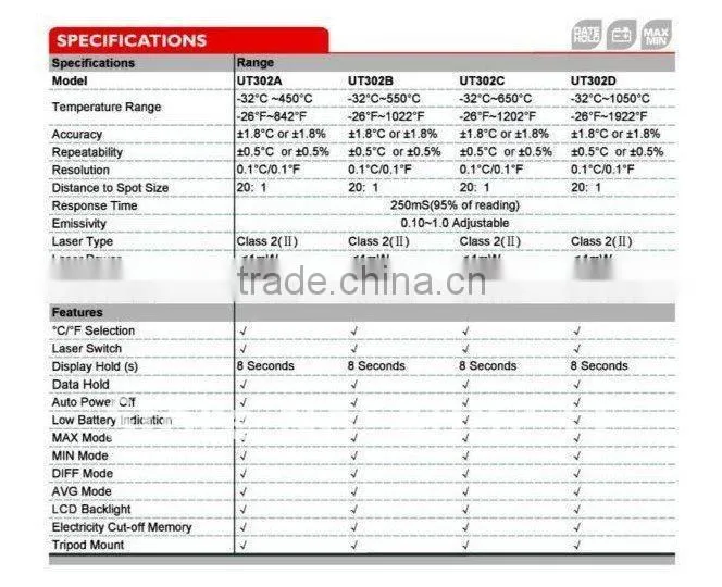 D:S=20:1 and temp.(-32~1050C) Digital Infrared Thermometer Uni-T UT302D