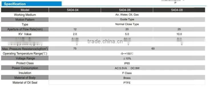 High Quality IP65 solenoid valve coil