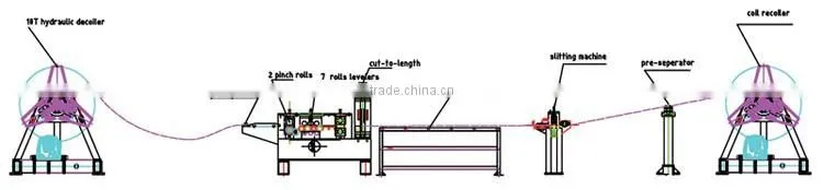 Roll Forming Machine Slitting line for Russia JBL automatic