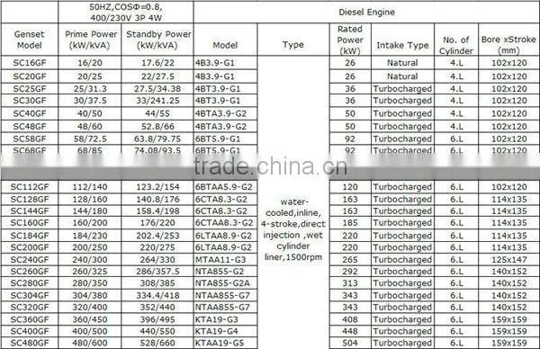 low price 50cc changfa diesel engine