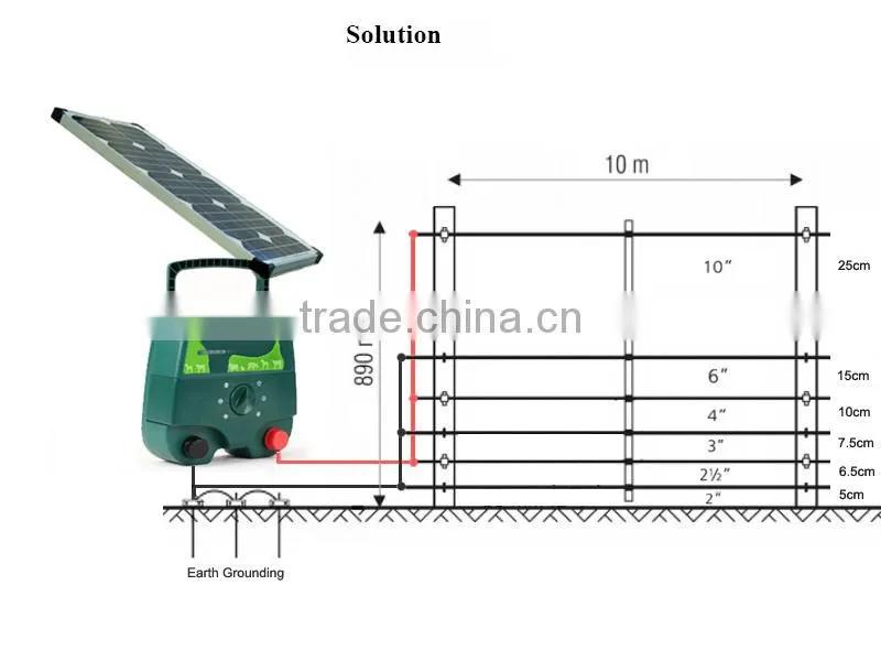 Powerful 12KV voltage output Solar Electric Fence Charger