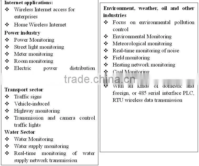 Industrial TD-SCDMA 3g ADSL modem USB/SMS/AT command
