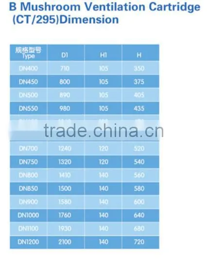 High quality marine mushroom ventilator