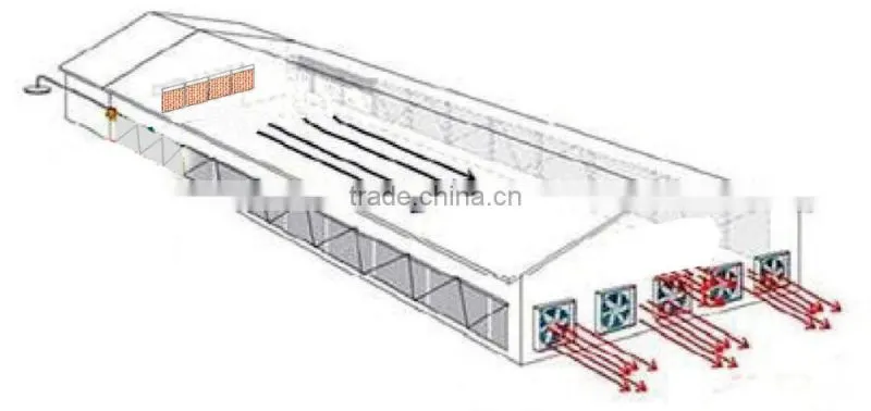 poultry house inverter